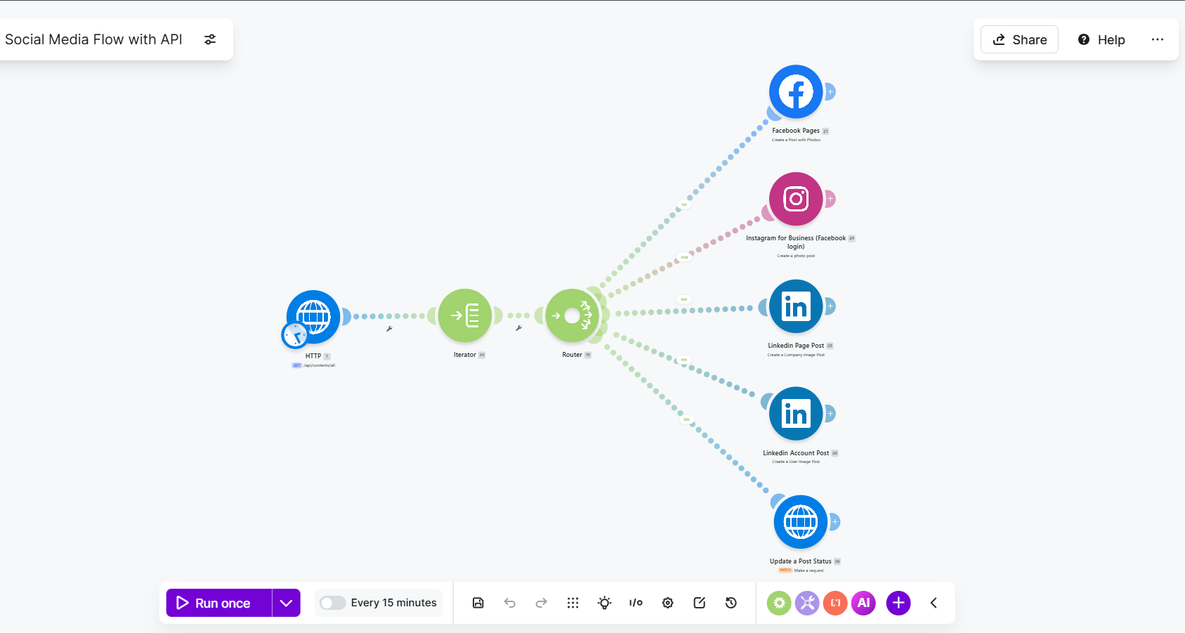 Business Pages & Ads Automation